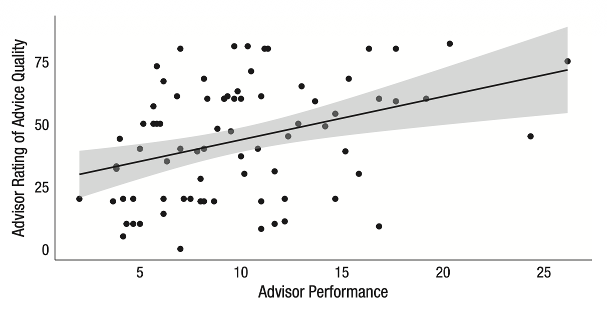 Figure representing advice and learning research